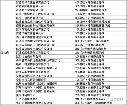 278個(gè)產(chǎn)品獲重磅推薦 江蘇省發(fā)布2020綠色防控技術(shù)產(chǎn)品推薦名錄，軟件開發(fā)助力農(nóng)業(yè)智慧升級(jí)